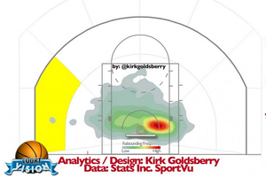 Basketball Rebound Chart